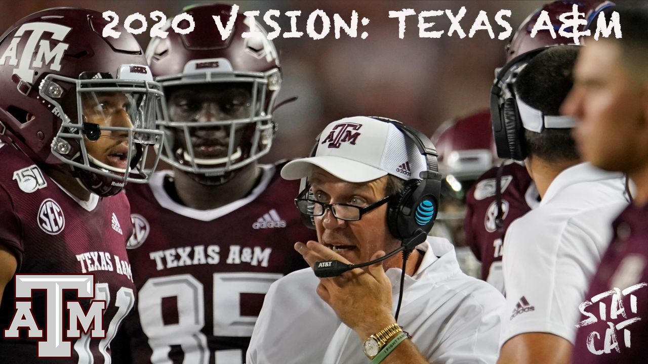 2020 Vision: Texas A&M