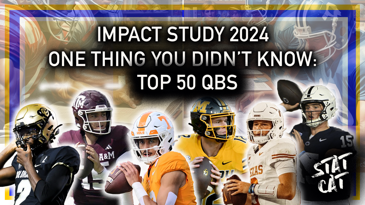 2024 Impact Study - One Thing You Didn't Know