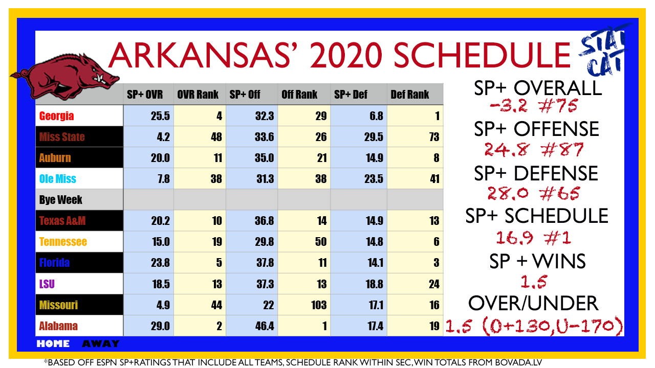 2020 Vision: Arkansas
