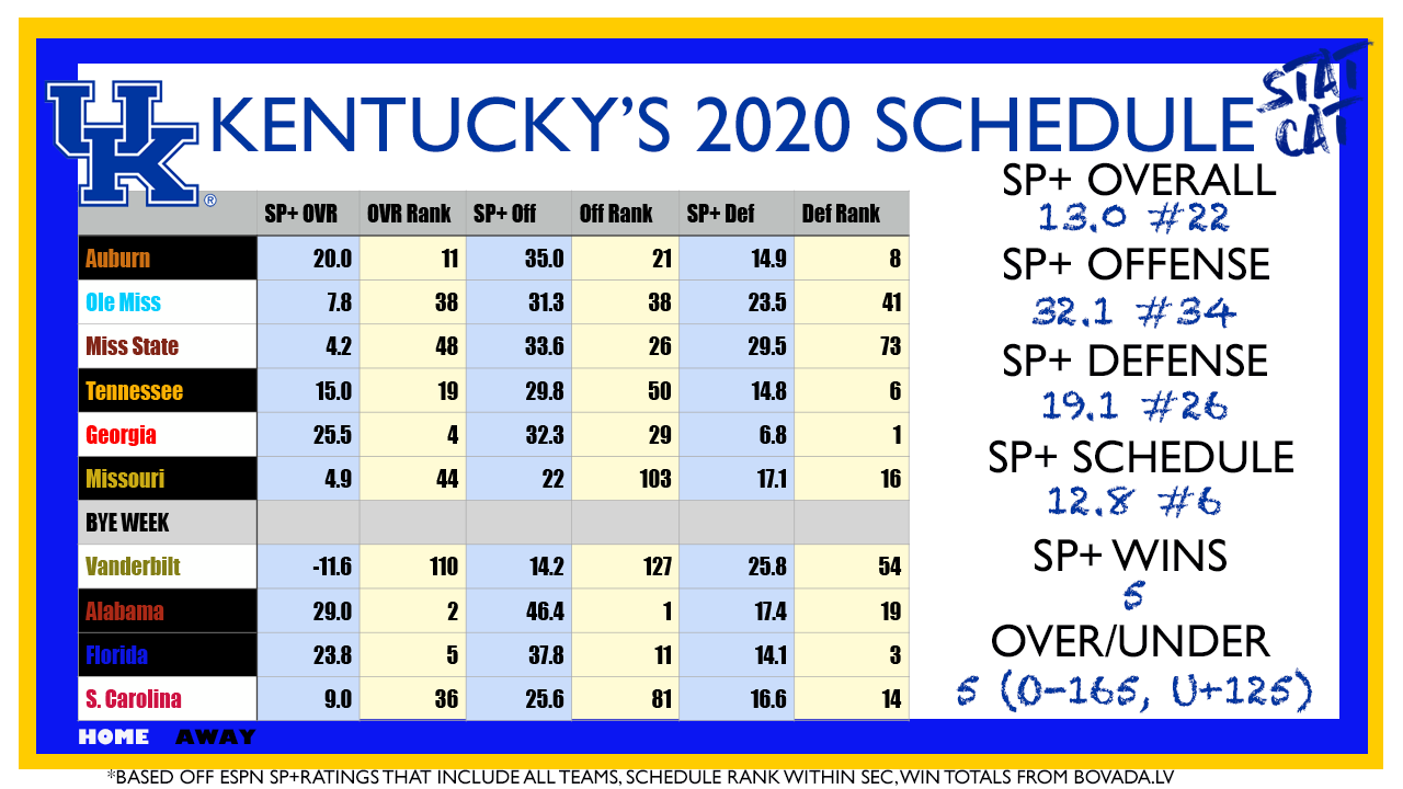 2020 Vision: Kentucky