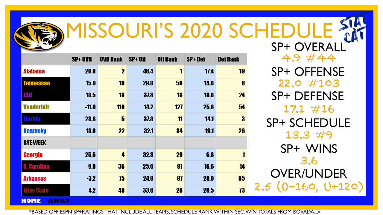 2020 Vision: Missouri