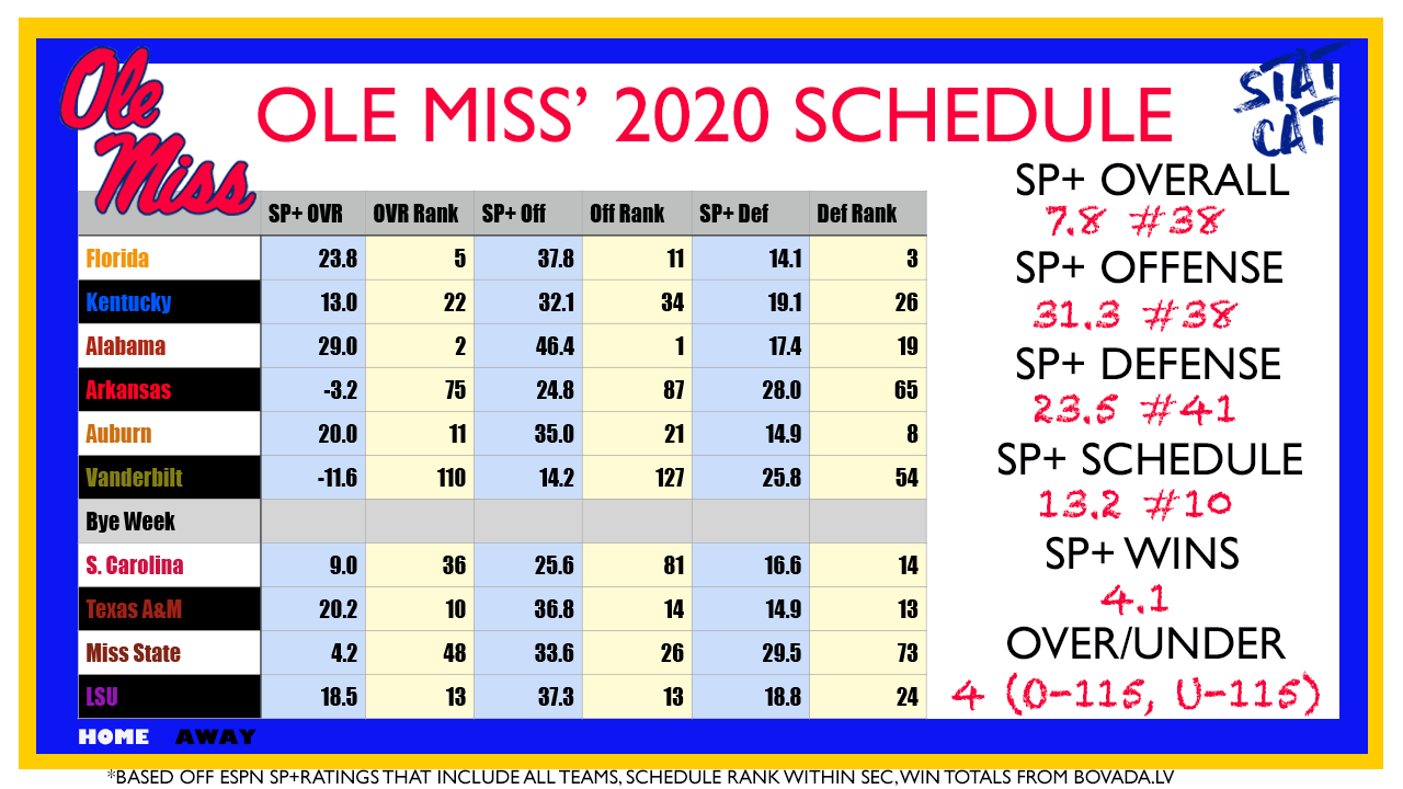 2020 Vision: Ole Miss