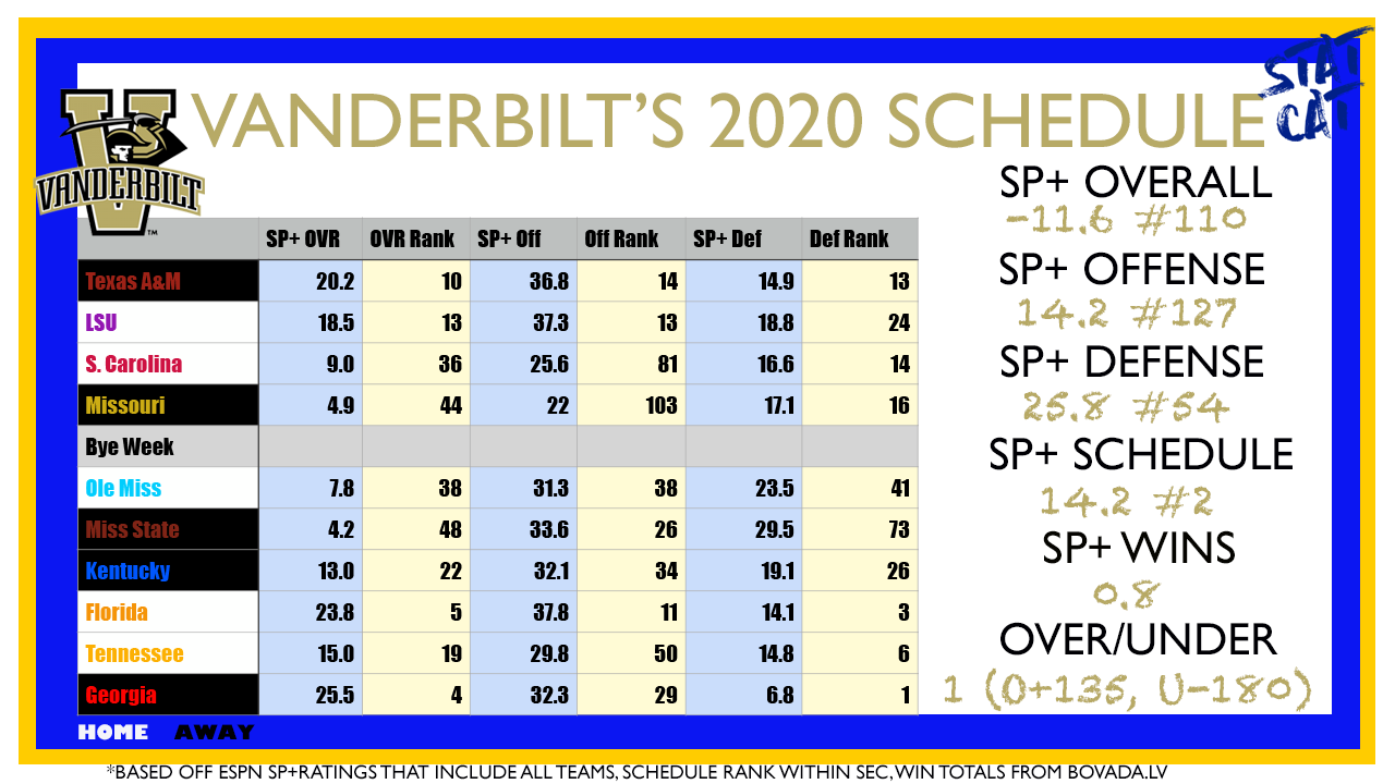 2020 Vision: Vanderbilt