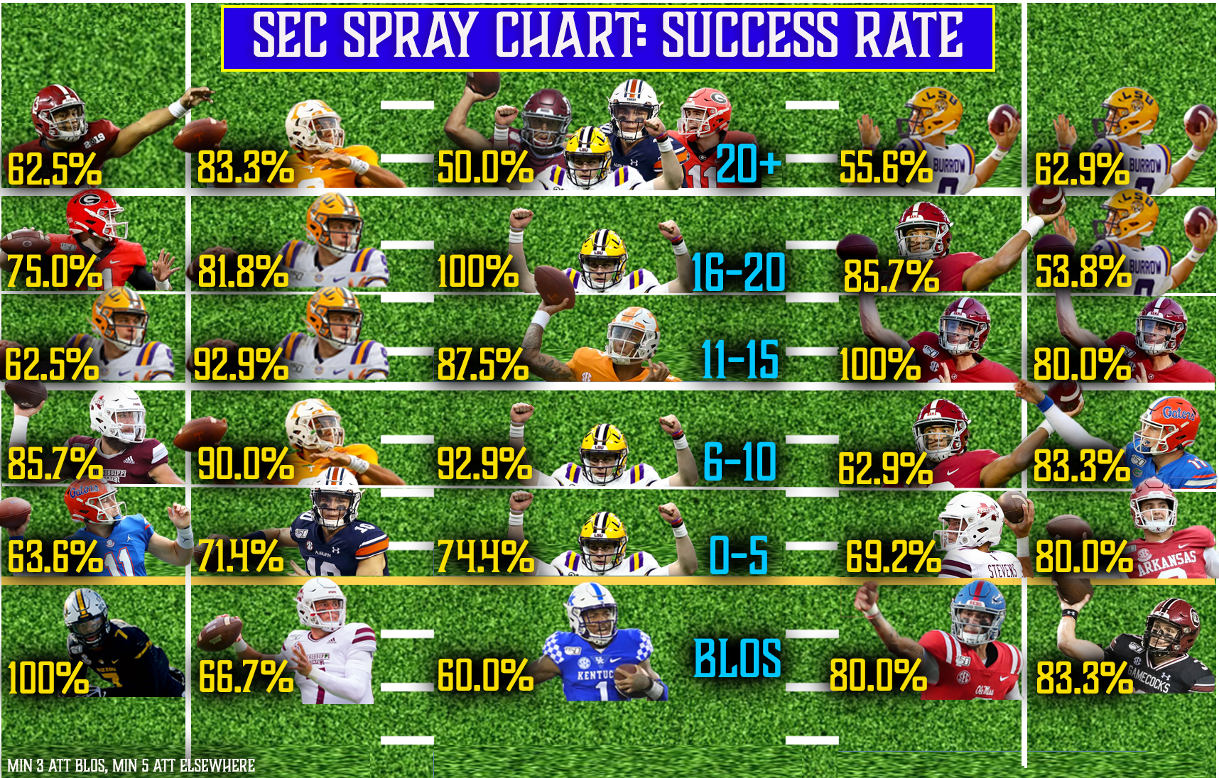 2019 Spray Chart: QB Success Rate