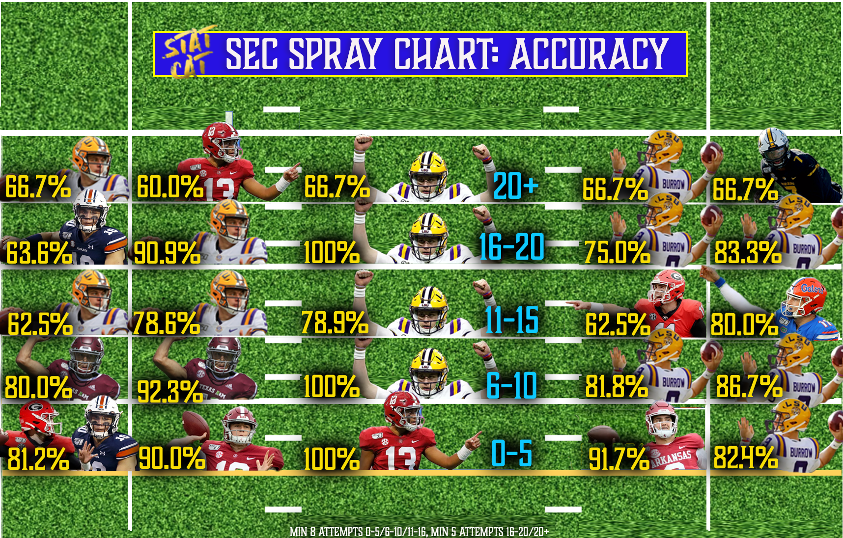 2019 Spray Chart: QB Accuracy