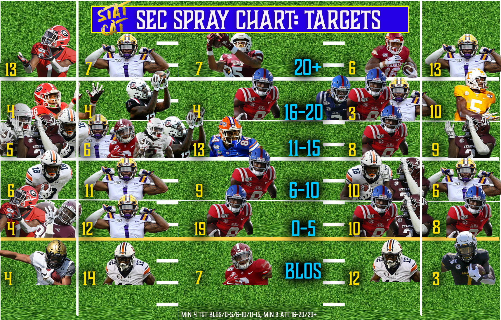 2020 Returner Spray Chart: Targets