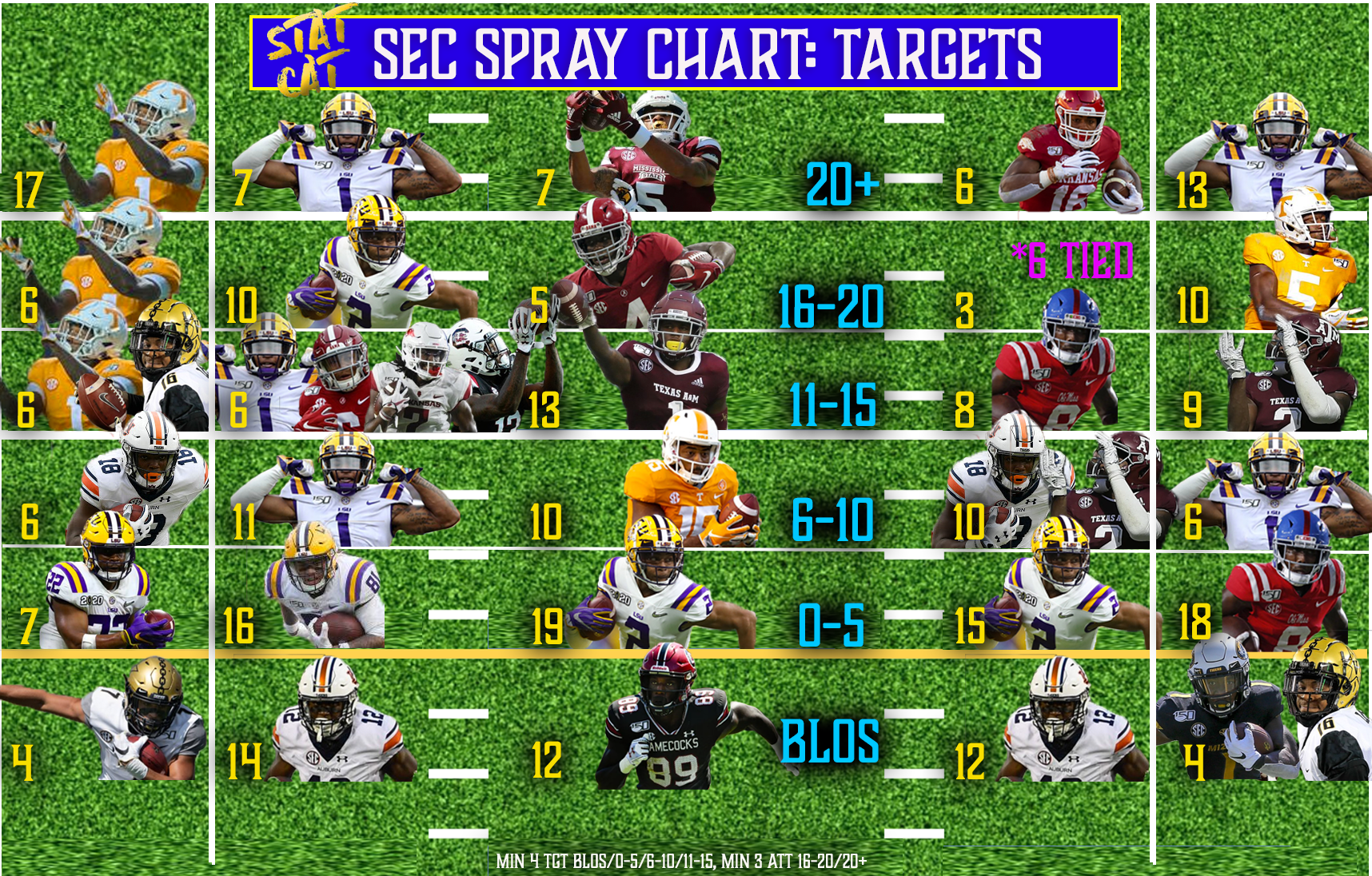 2019 Spray Chart: Pass Targets