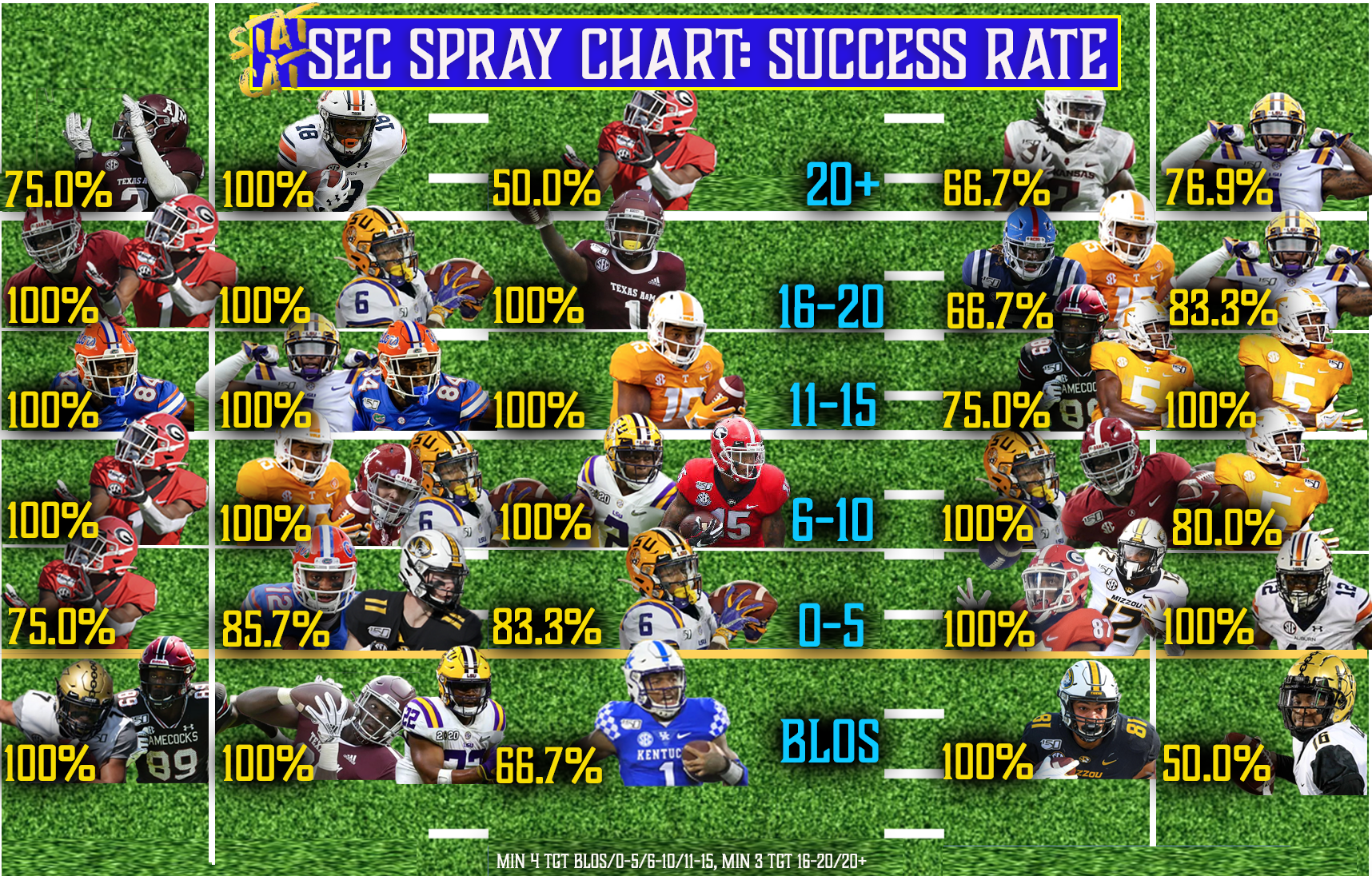 2019 Spray Chart: Catcher Success Rate