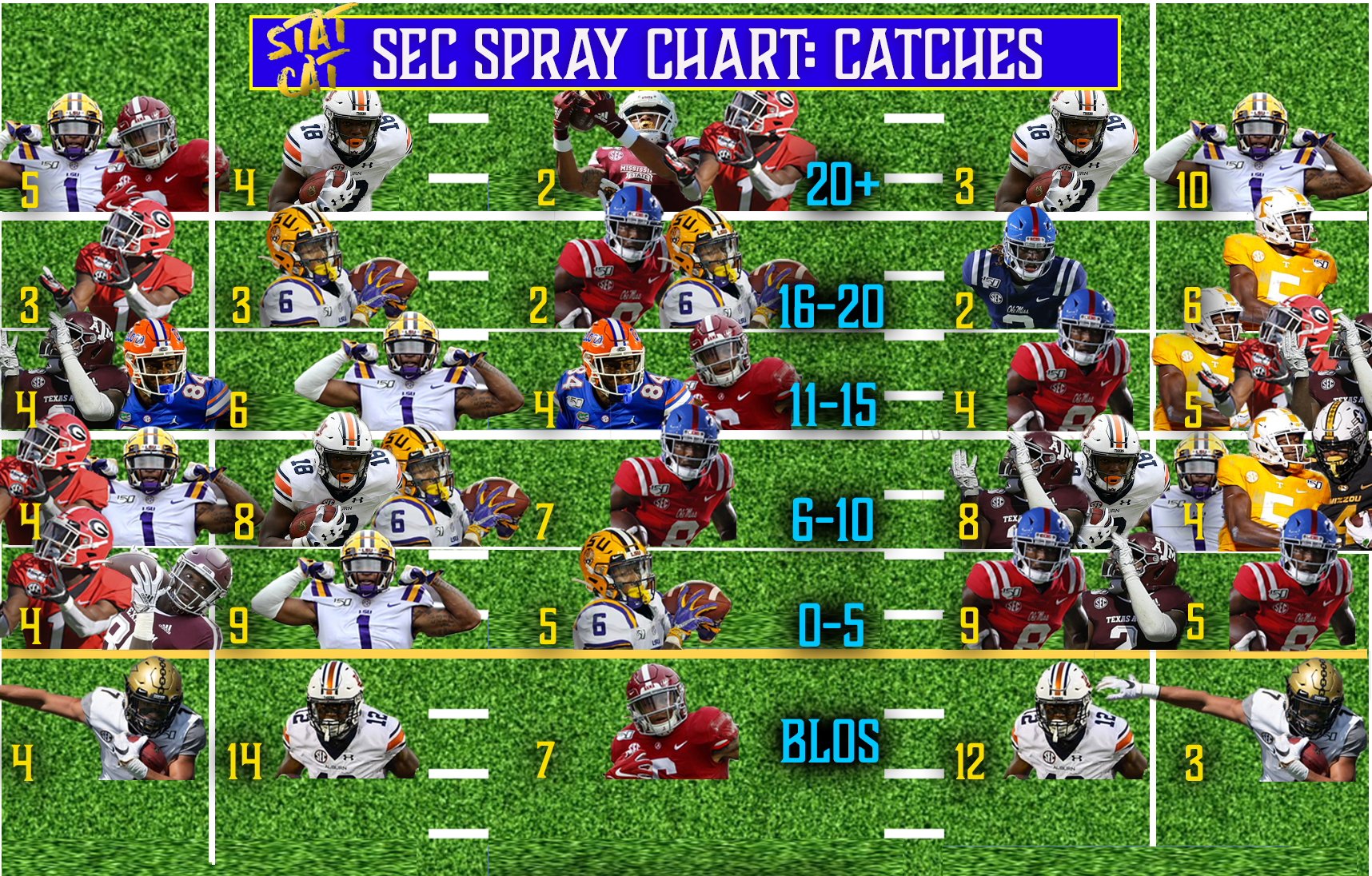 2020 Returner Spray Chart: Catches