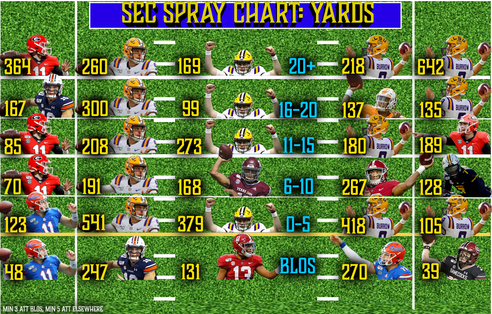 2019 Spray Chart: QB Yards