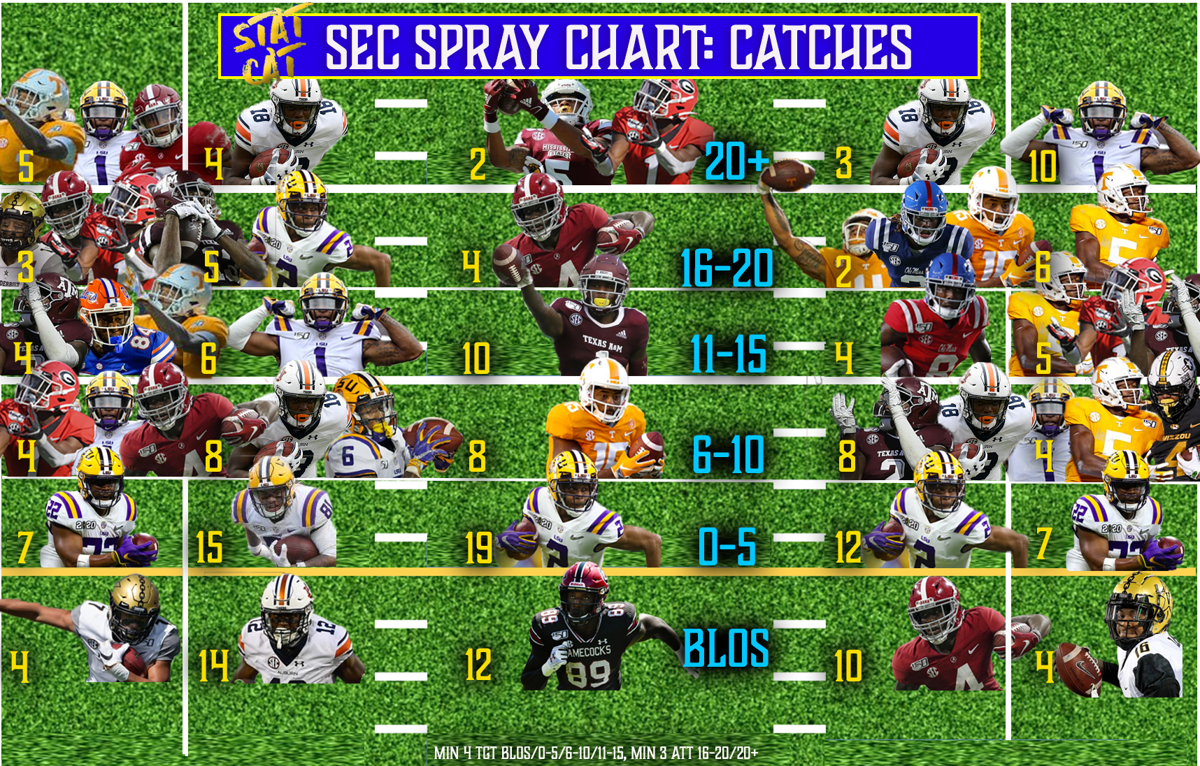 2019 Spray Chart: Catches