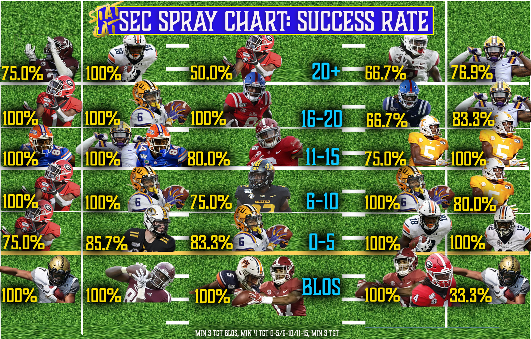 2020 Returner Spray Chart: Catch Success Rate