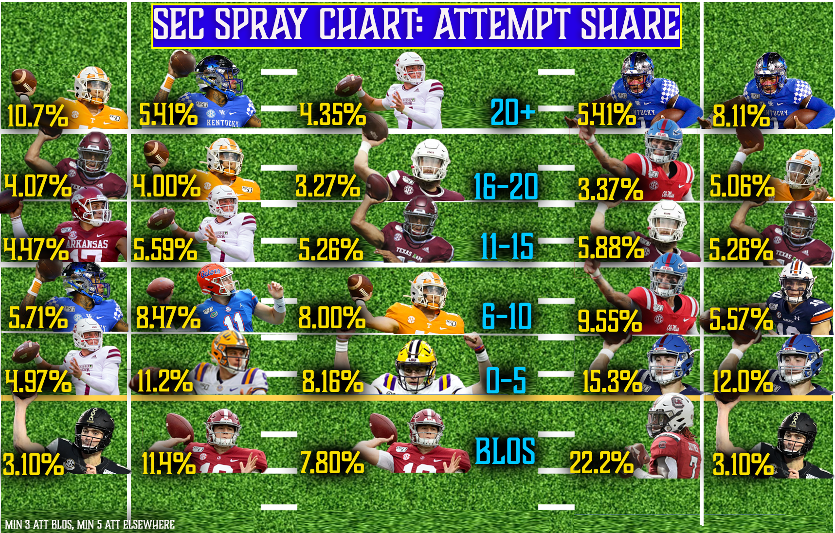 2019 Spray Chart: QB Usage