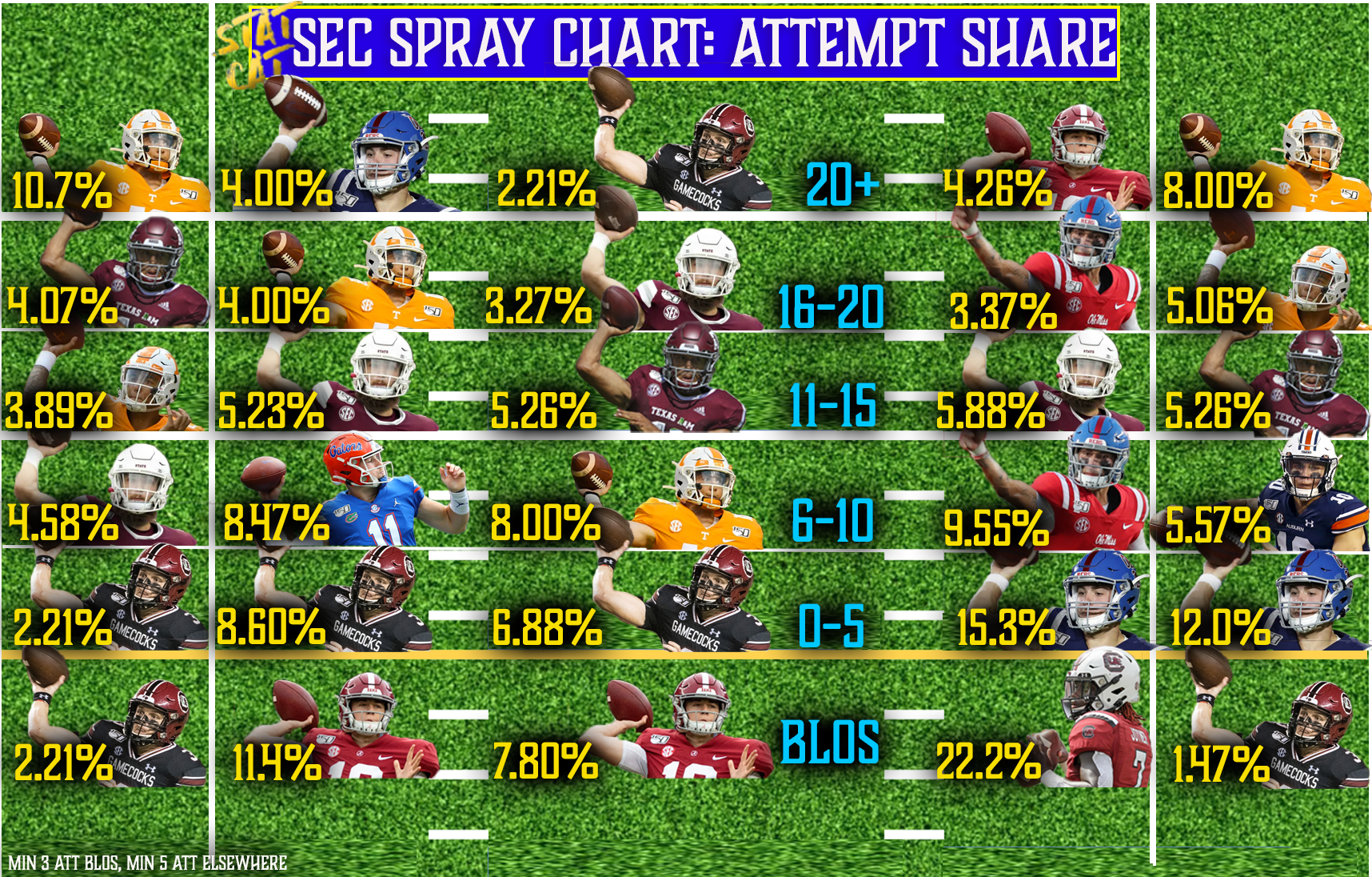 2020 Returner Spray Chart: Attempt Distribution