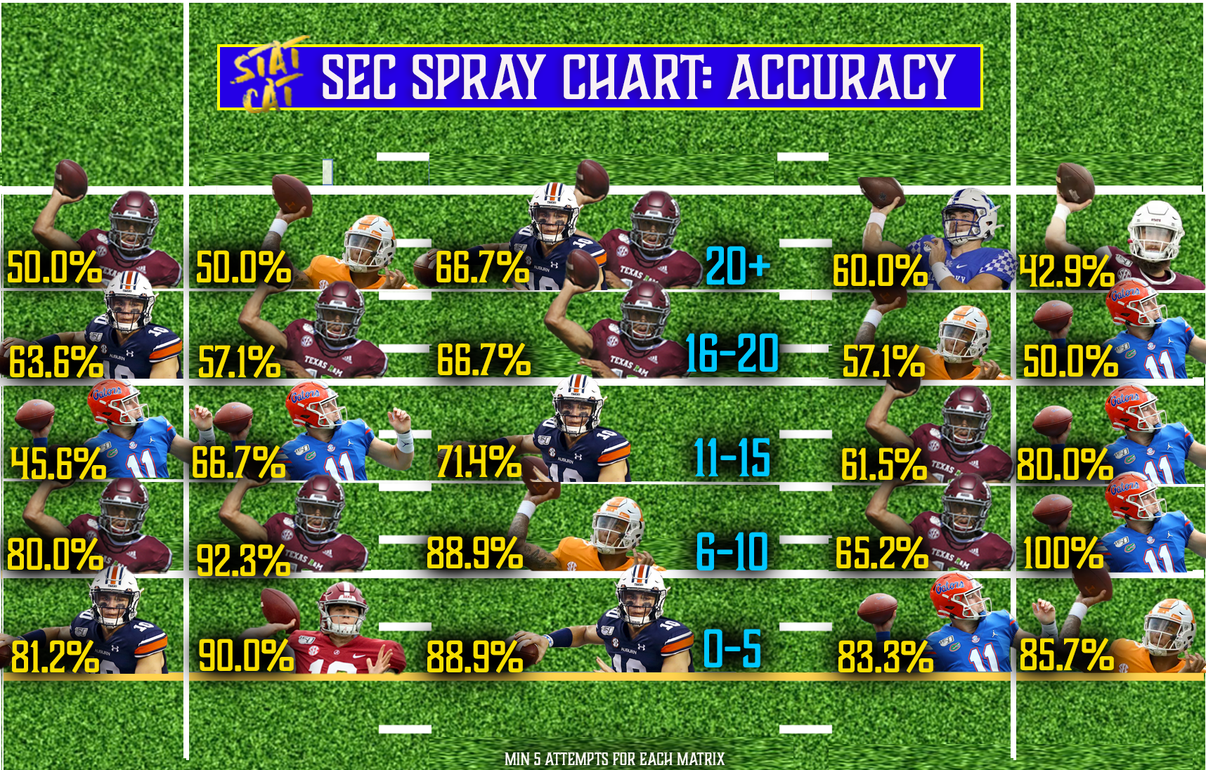 2020 Returner Spray Chart: Accuracy