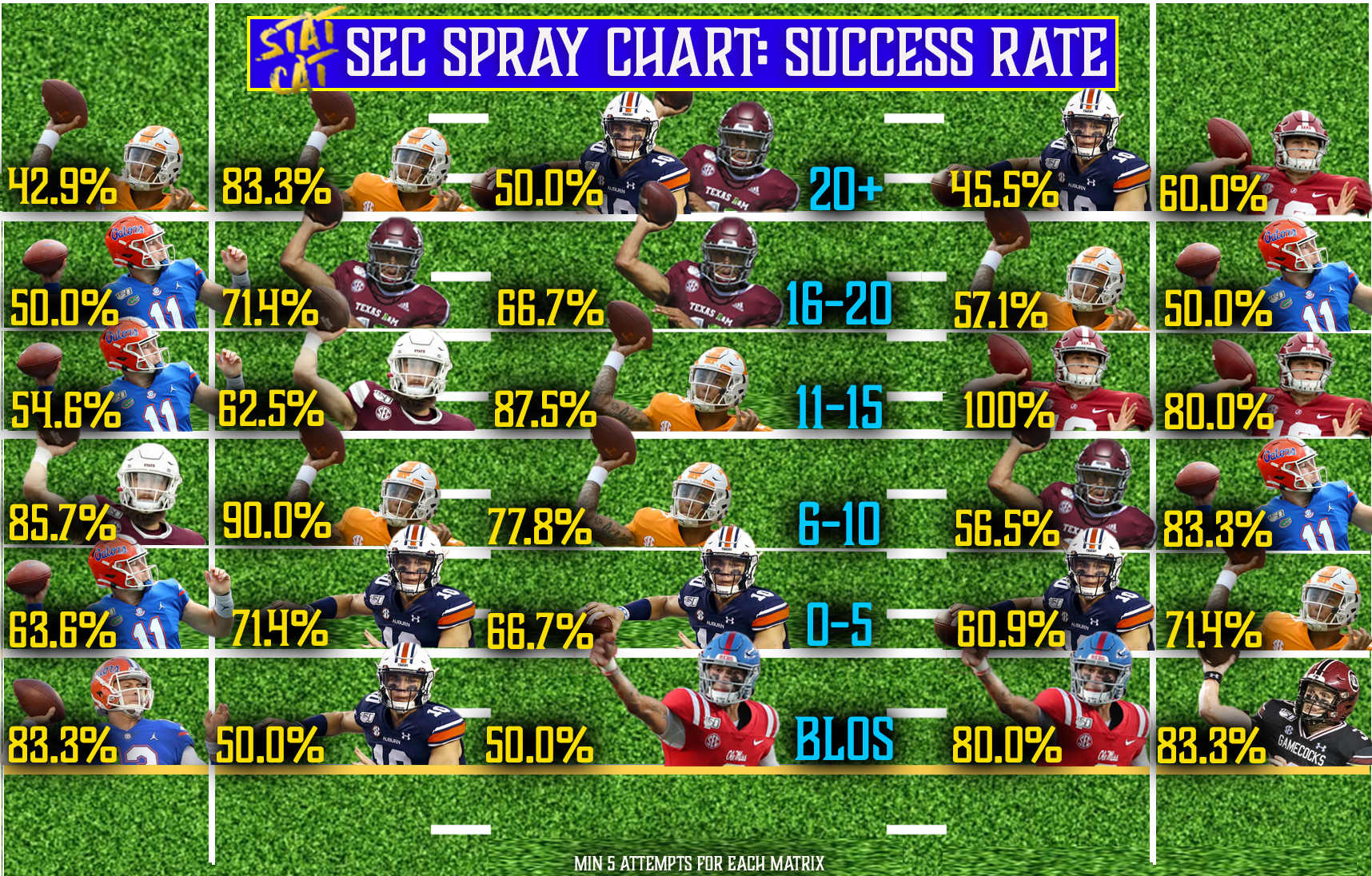 2020 Returner Spray Chart: Pass Success Rate